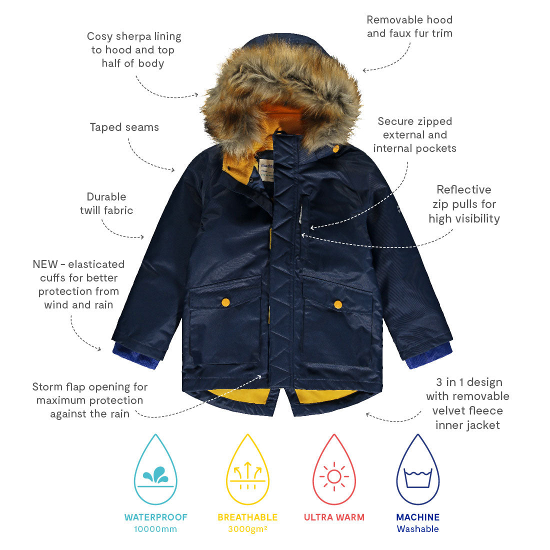 3 in 1 Waterproof Parka Jacket Navy
