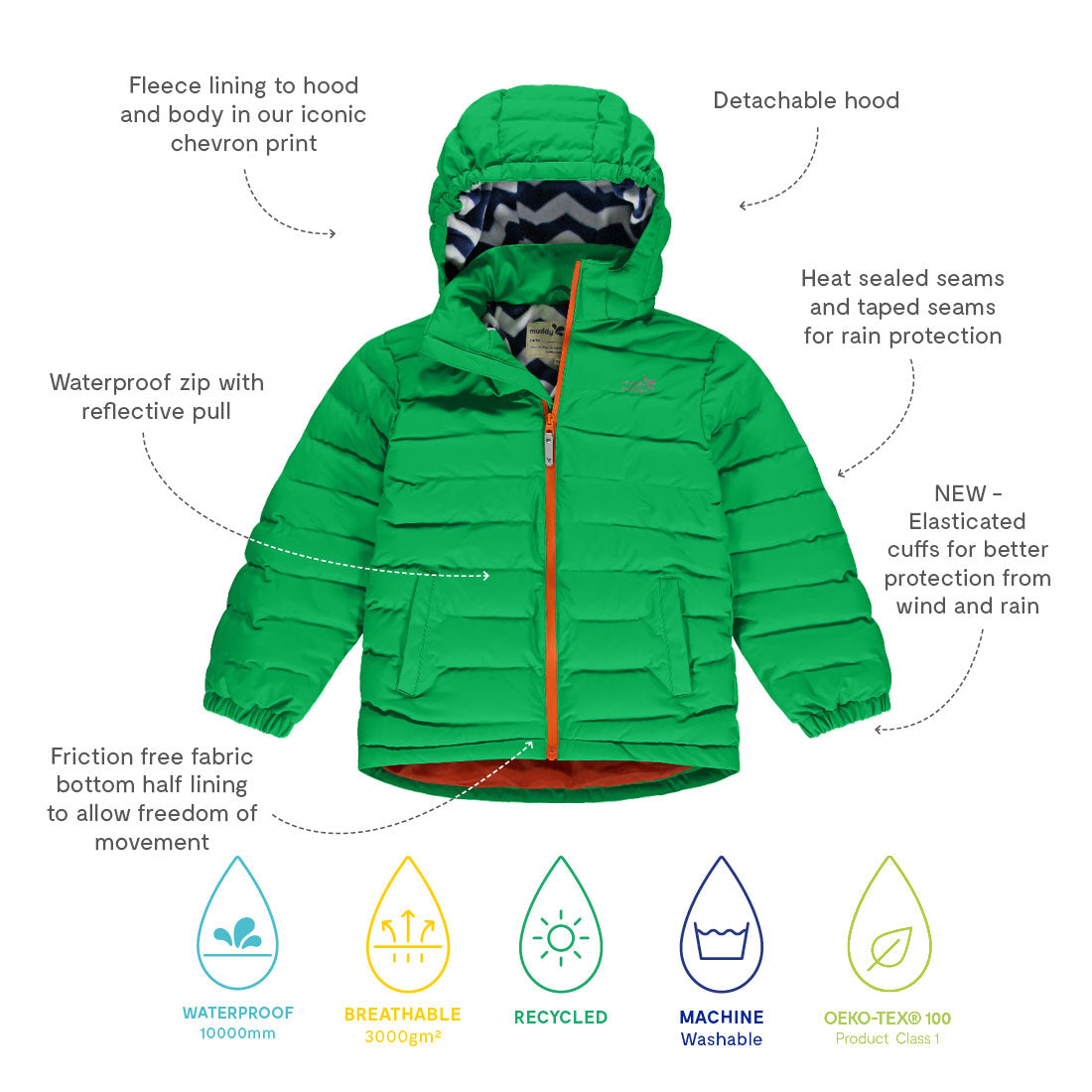Green waterproof puffer jacket with fleece lining in the hood and body, detachable hood, and elasticated cuffs for protection.