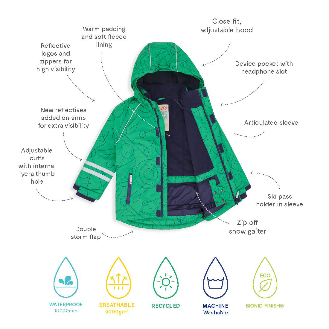 Blizzard Kids Ski Jacket Green with features labelled; waterproof, breathable, recycled, machine washable and BIONIC-FINISH.