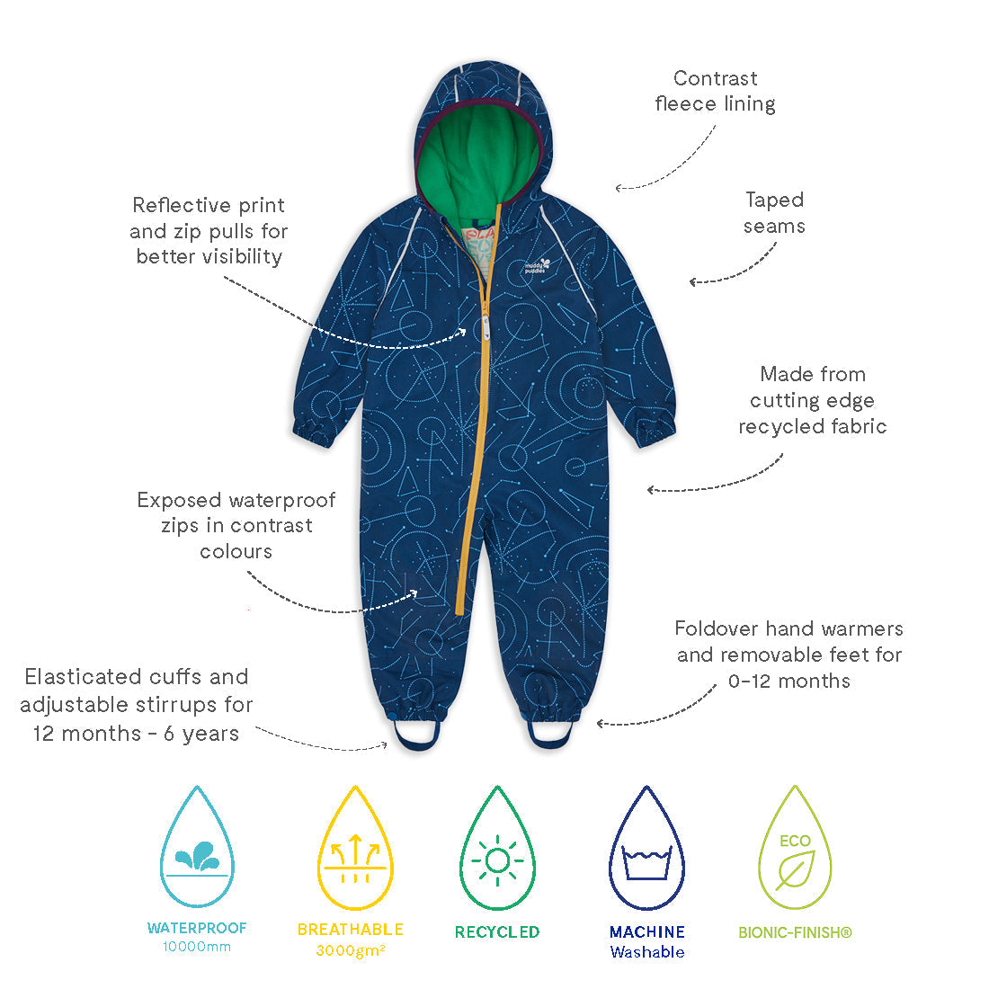 EcoSplash Puddle Suit Navy: A blue waterproof suit with a green fleece lined hood with labels pointing to its features.