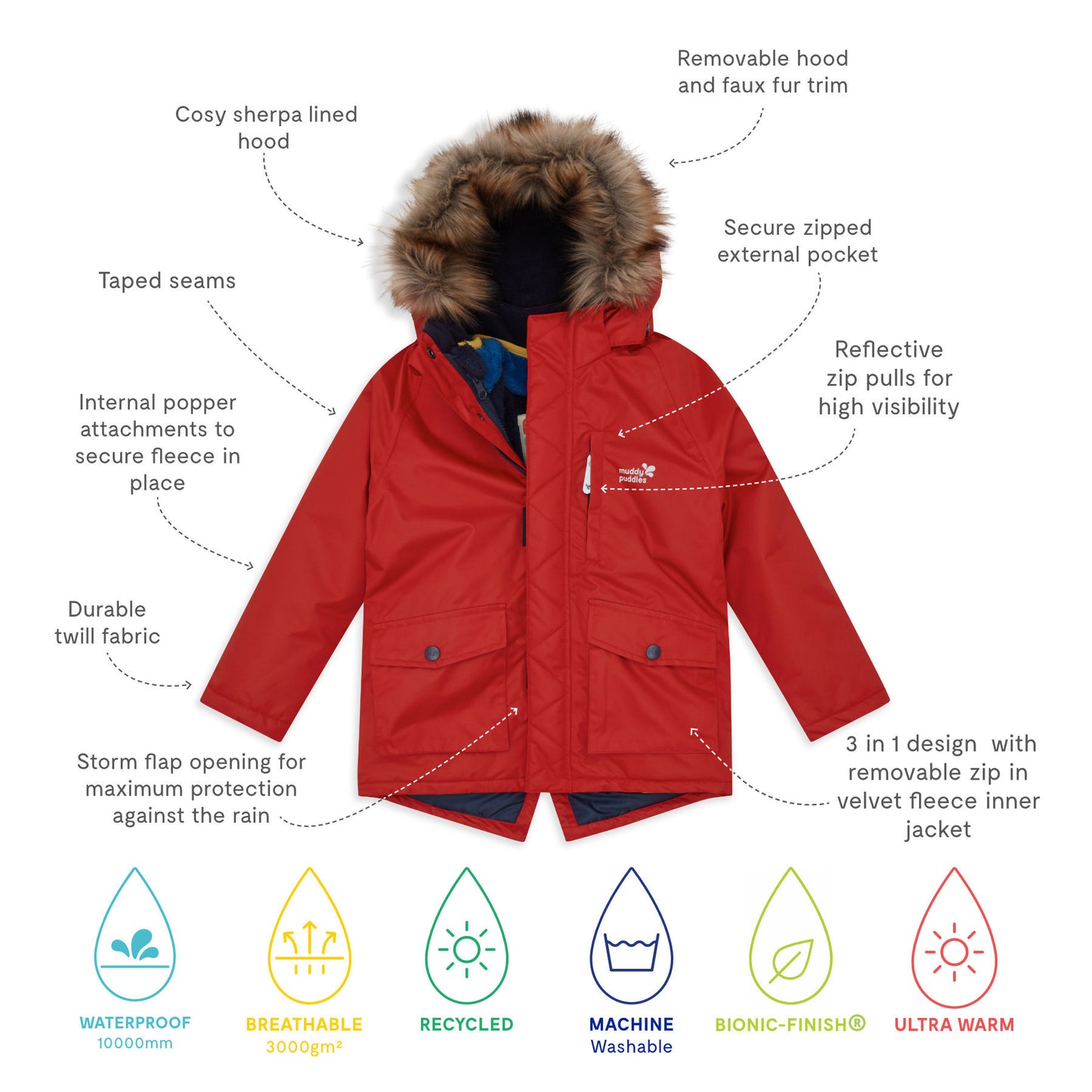 3 in 1 Waterproof Parka Red