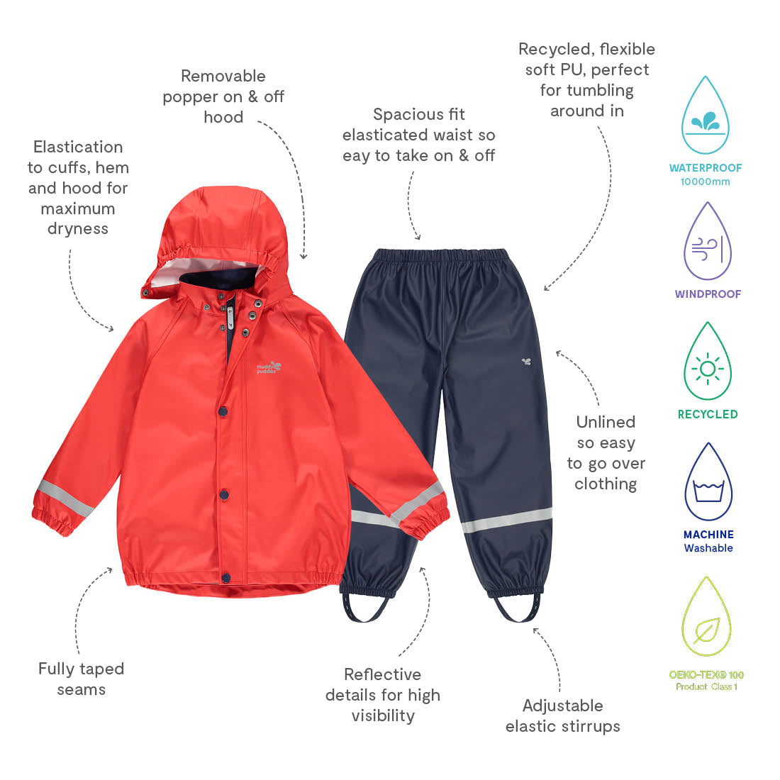 A Rainy Day Waterproof Jacket and Trousers Set Red, showing features such as being waterproof, windproof and having elasticated cuffs.