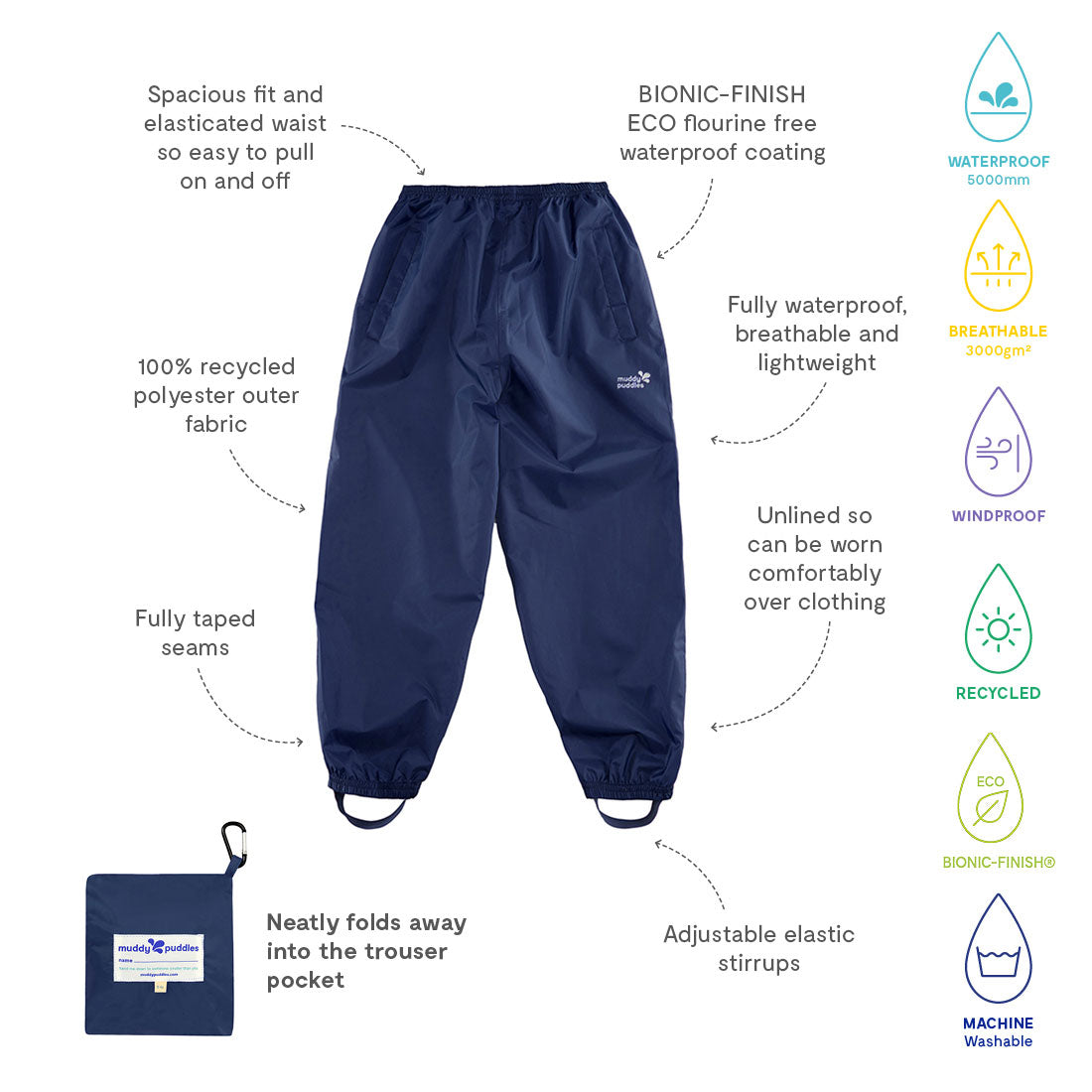 Puddlepac Recycled Trousers Navy