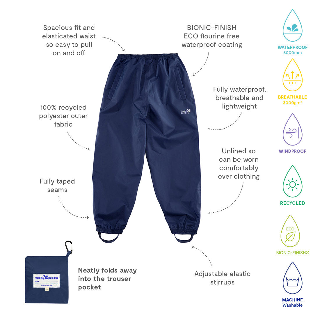 Puddlepac Waterproof Trousers Navy with annotations highlighting waterproof and breathable properties, recycled fabric, and packable design.