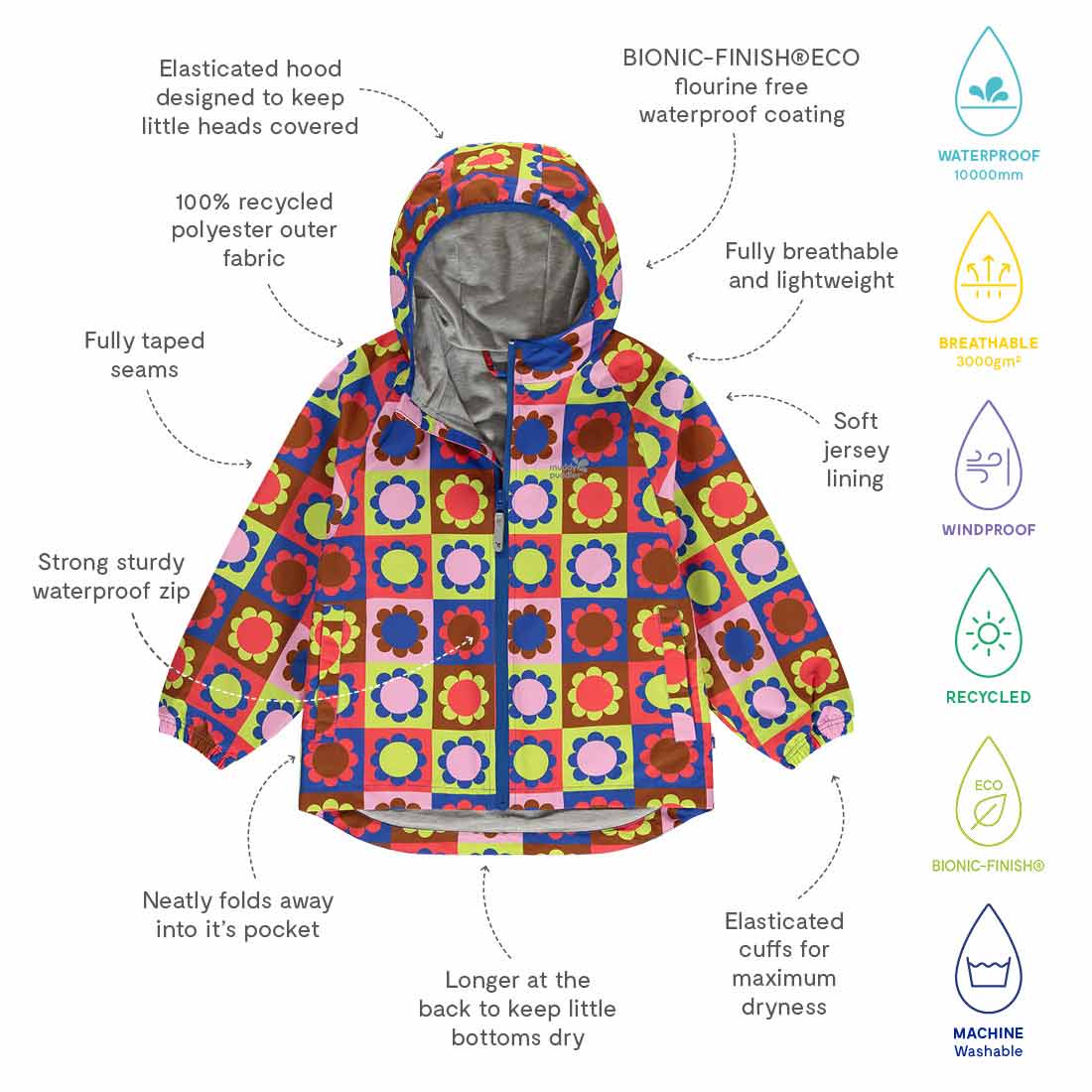 EcoLight Recycled Jacket Multi Floral