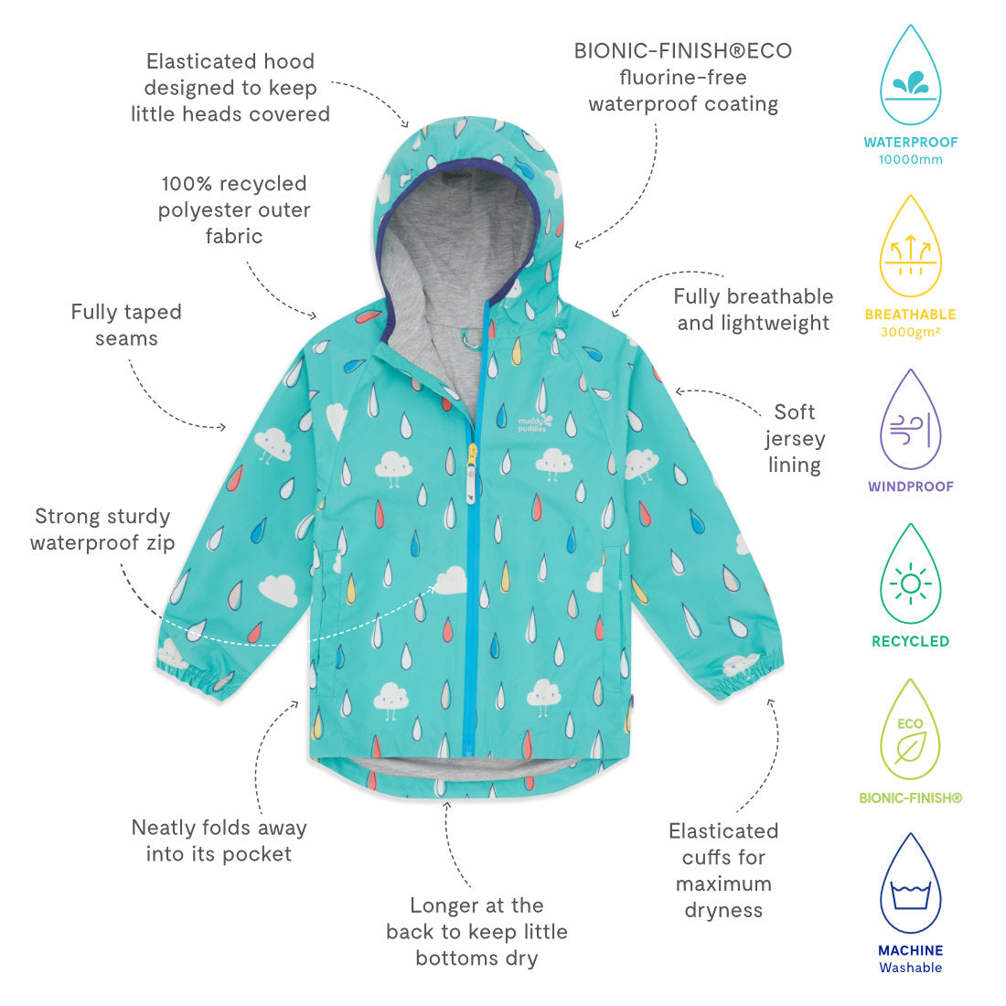 EcoLight Lightweight Waterproof Jacket Green Raindrops, shown with labels indicating its waterproof, breathable and recycled features.