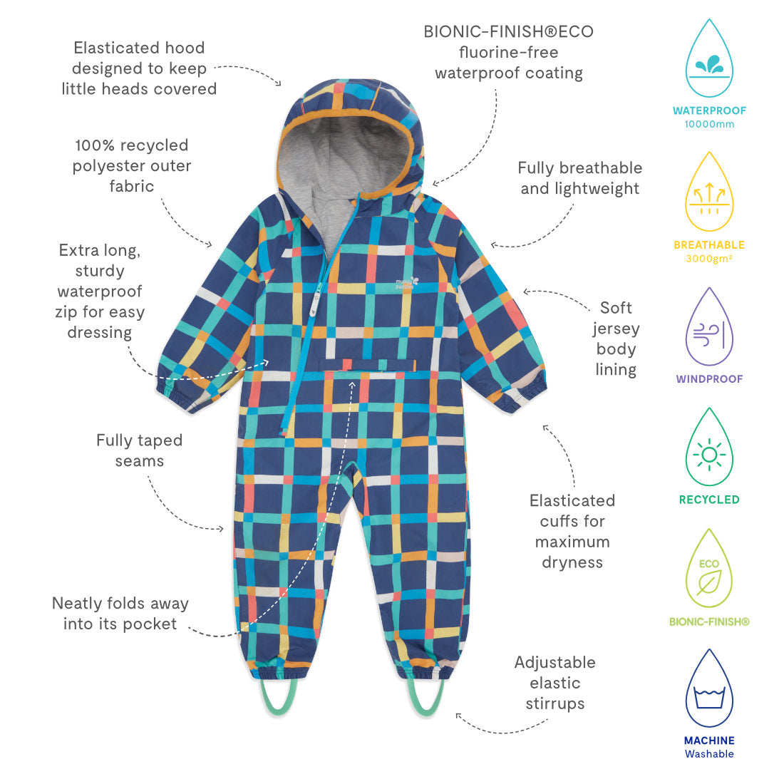 A Multi Check EcoLight Lightweight Waterproof Puddle Suit featuring product details and benefits such as 'waterproof' and 'recycled'.