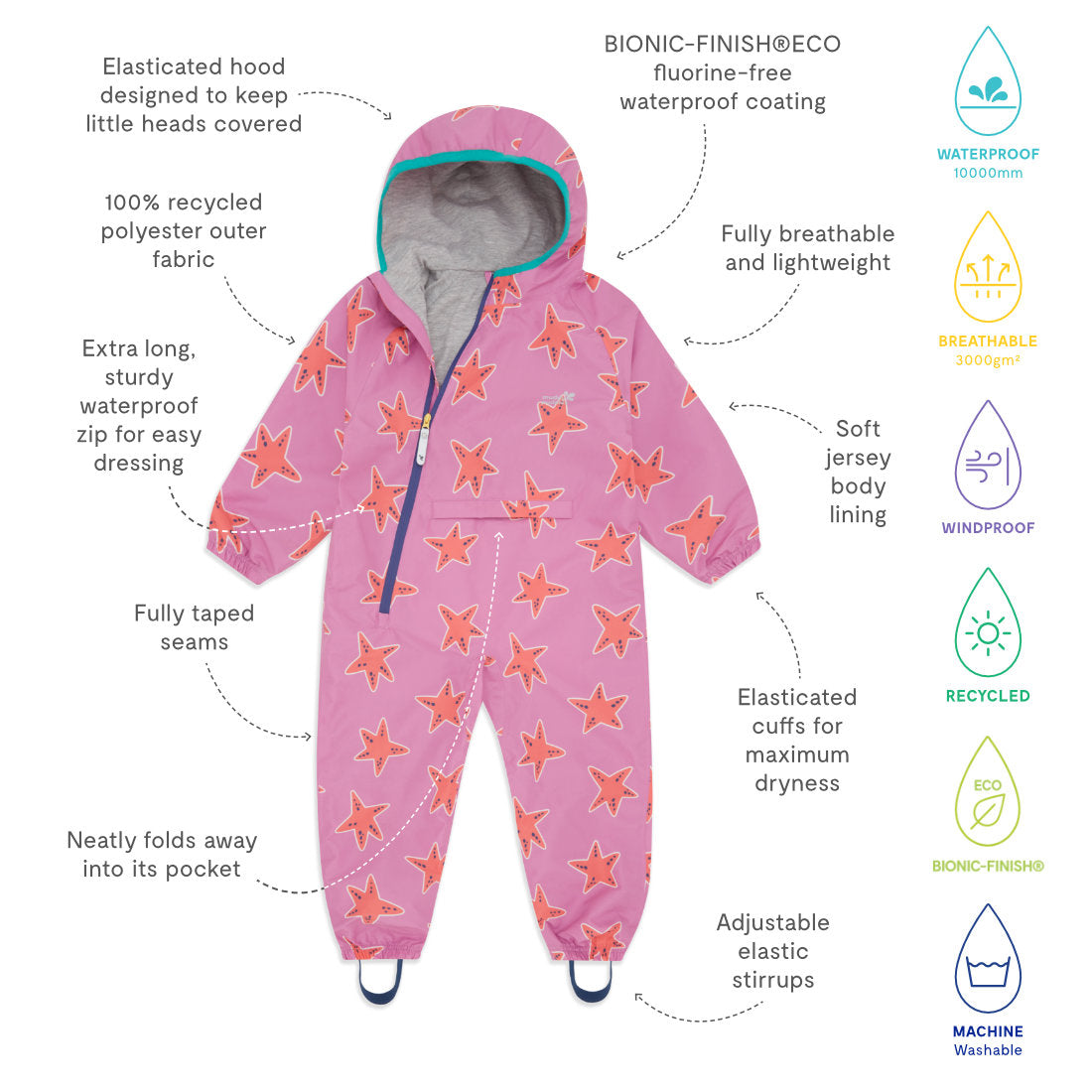EcoLight Lightweight Waterproof Puddle Suit Pink Starfish with product details - elasticated hood, 100% recycled fabric, fully taped seams etc.