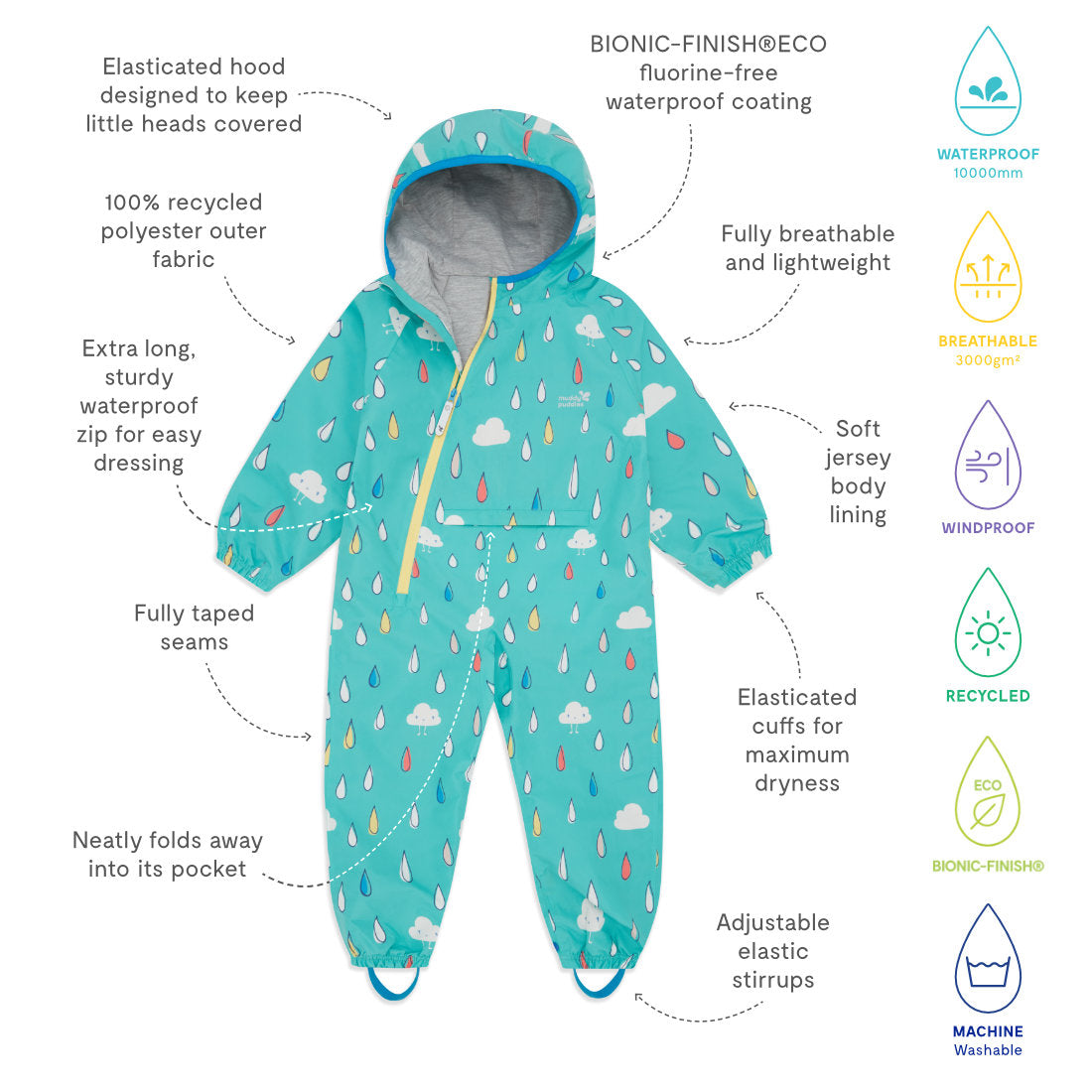 EcoLight Lightweight Waterproof Puddle Suit Green Raindrops: all-in-one rain suit in aqua with raindrops, with waterproof & breathable features.