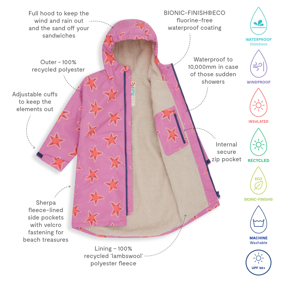 Close up of a pink waterproof changing robe with a starfish pattern and fleecy lining. Labels point out its waterproof and recycled features.