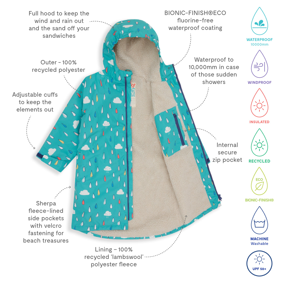 Waterproof Changing Robe Green Raindrops, an open green robe with a white fleece lining and rain drop pattern, showcasing waterproof features.
