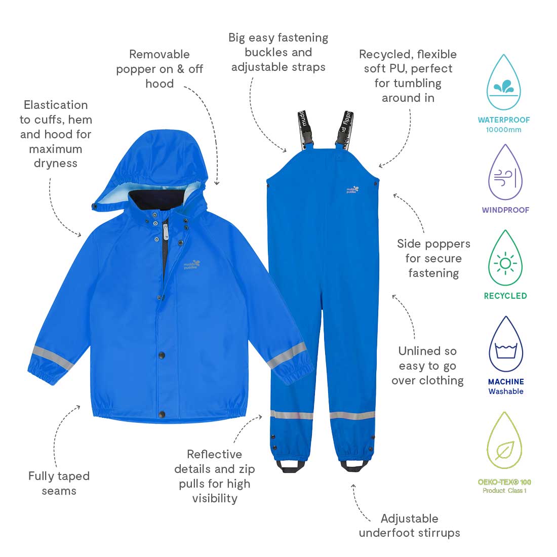The Rainy Day Waterproof Jacket and Dungarees Set Blue, showing key features such as taped seams, reflective details, and adjustable straps.