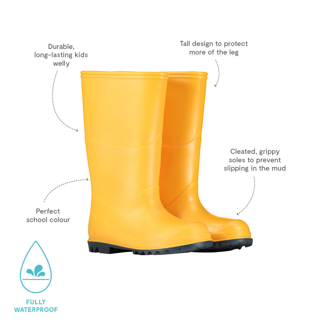 A pair of yellow Classic Wellies are showcased, highlighting their durability, height, and grip, emphasising their suitability for school and wet weather.