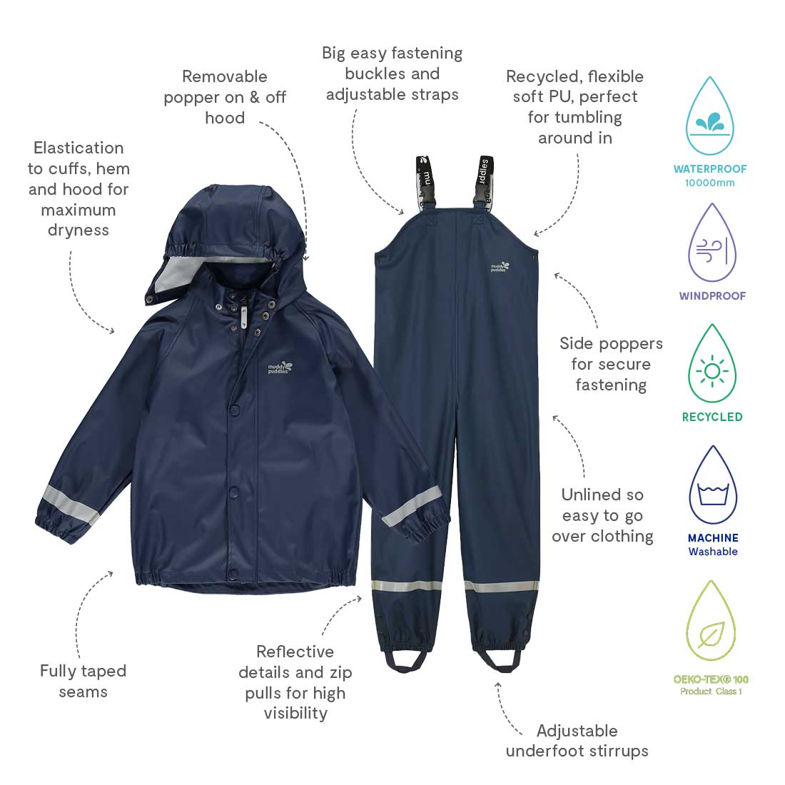 The Rainy Day Waterproof Jacket and Dungarees Set in Navy. It features a waterproof jacket with reflective stripes and dungarees with adjustable straps.