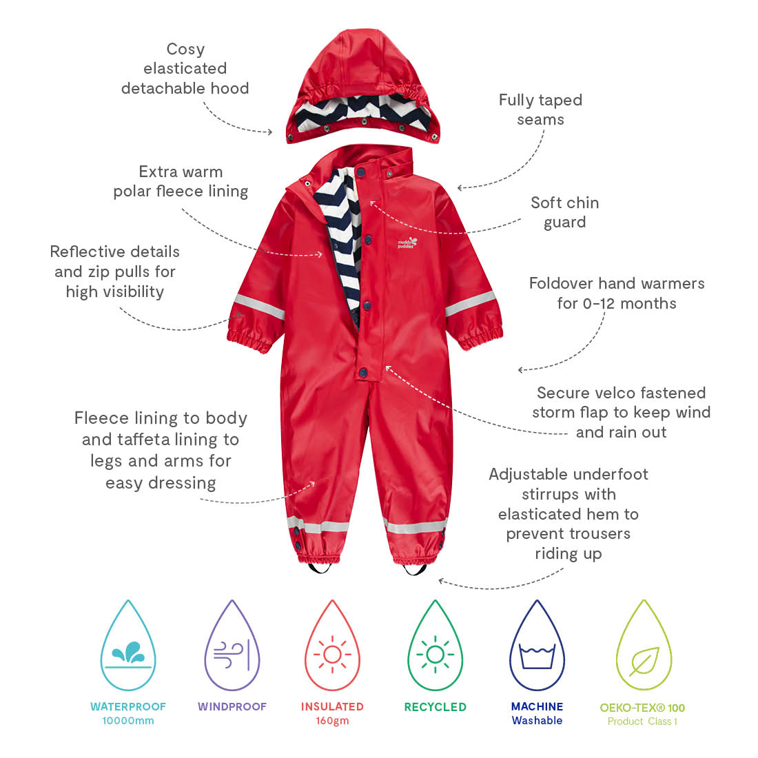 Red Puddleflex Waterproof Fleece Lined Puddle Suit, detailed with annotated features and icons for waterproof, windproof, recycled etc.