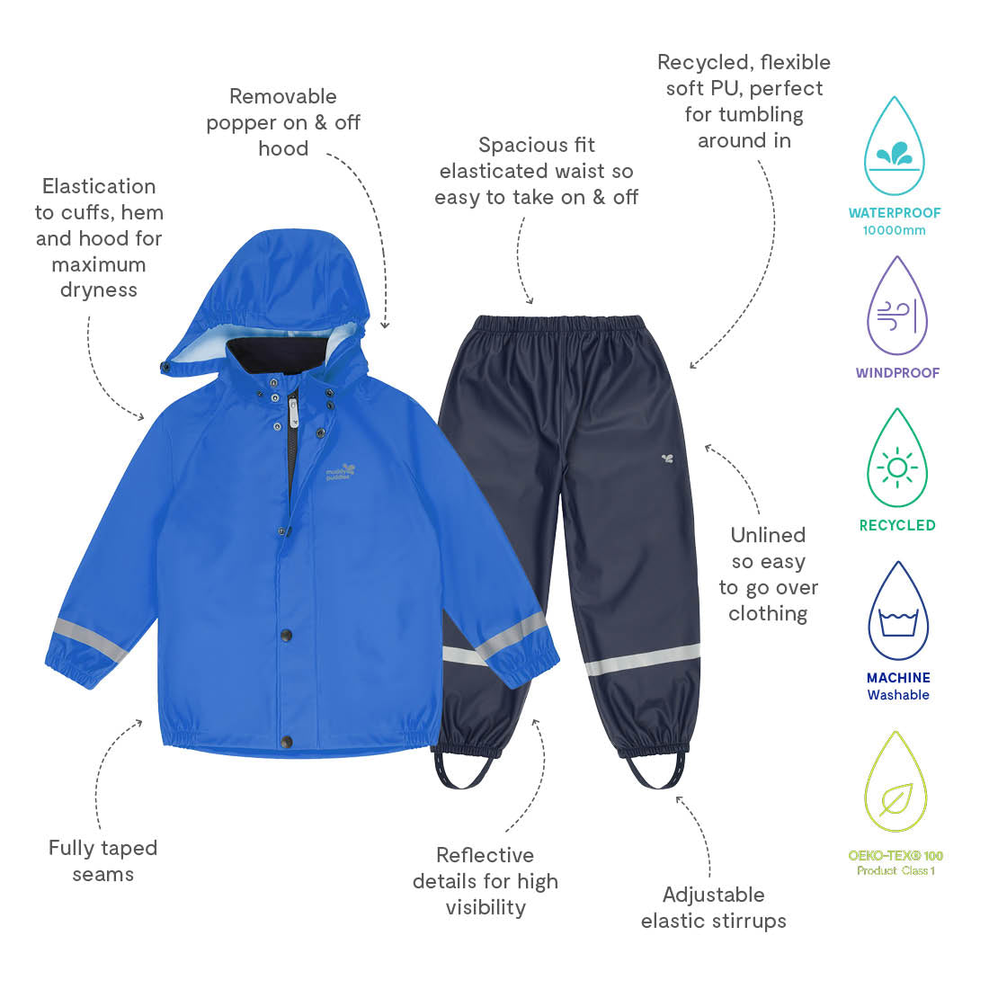 Rainy Day Waterproof Jacket and Trousers Set Blue. A blue waterproof jacket and dark blue trousers. They have reflective details and adjustable stirrups.