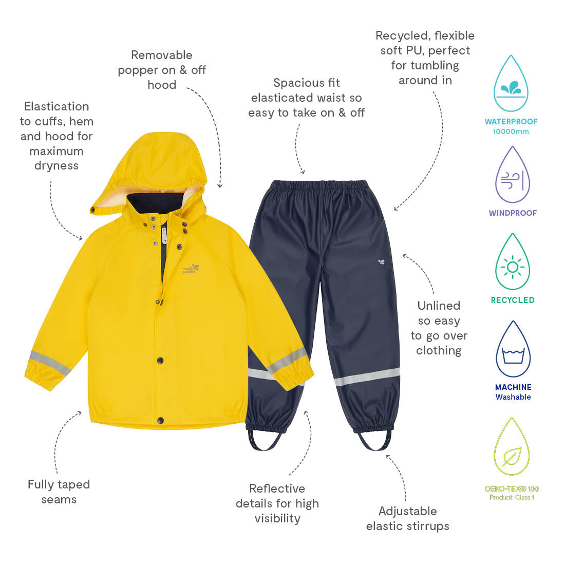Close-up of Muddy Puddles 'Rainy Day' yellow jacket and navy trousers set. Text annotations highlight key features like waterproofing, taped seams, & recycled material.