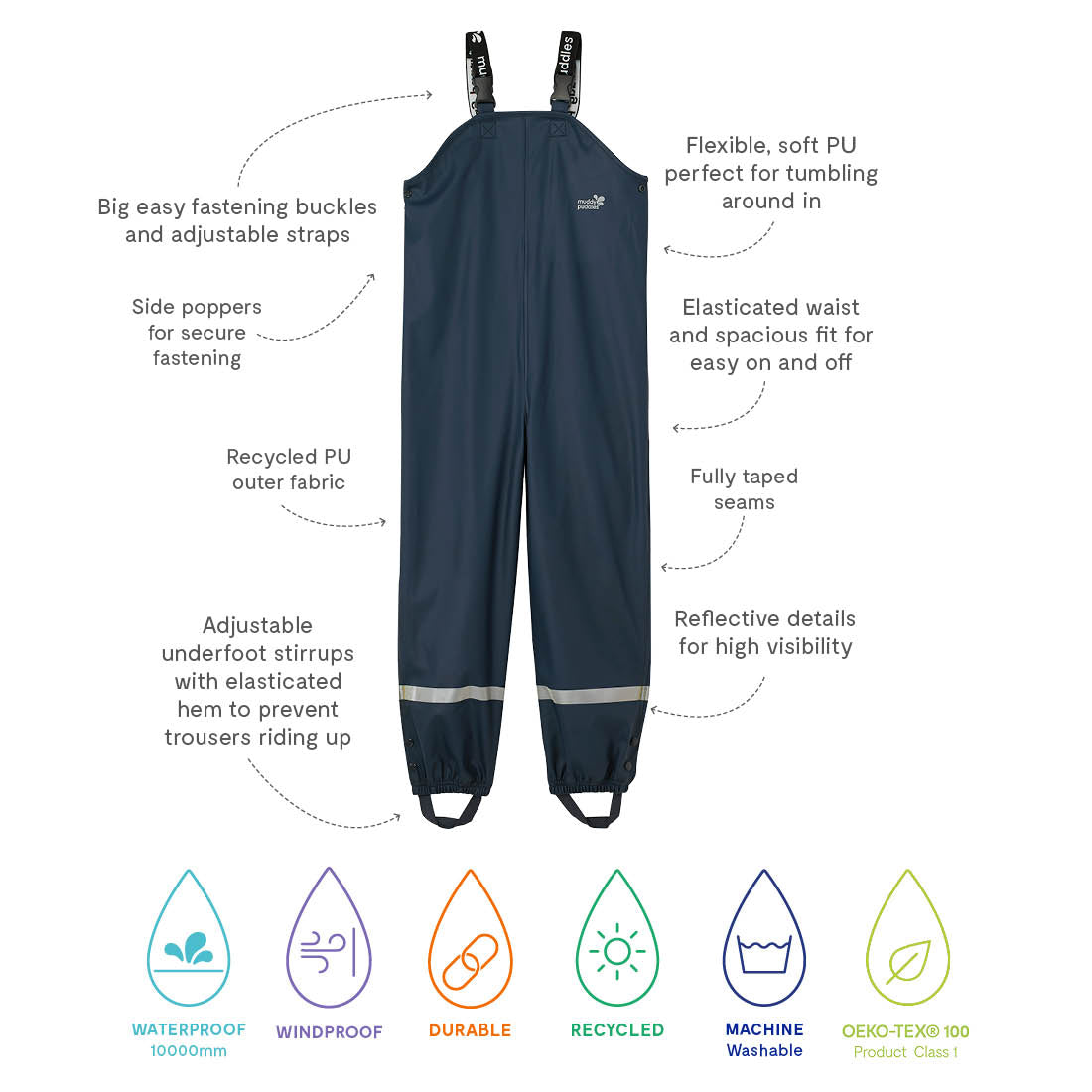 Close up of Rainy Day Waterproof Dungarees Navy, with descriptive labels showing features like adjustable straps and waterproof fabric.