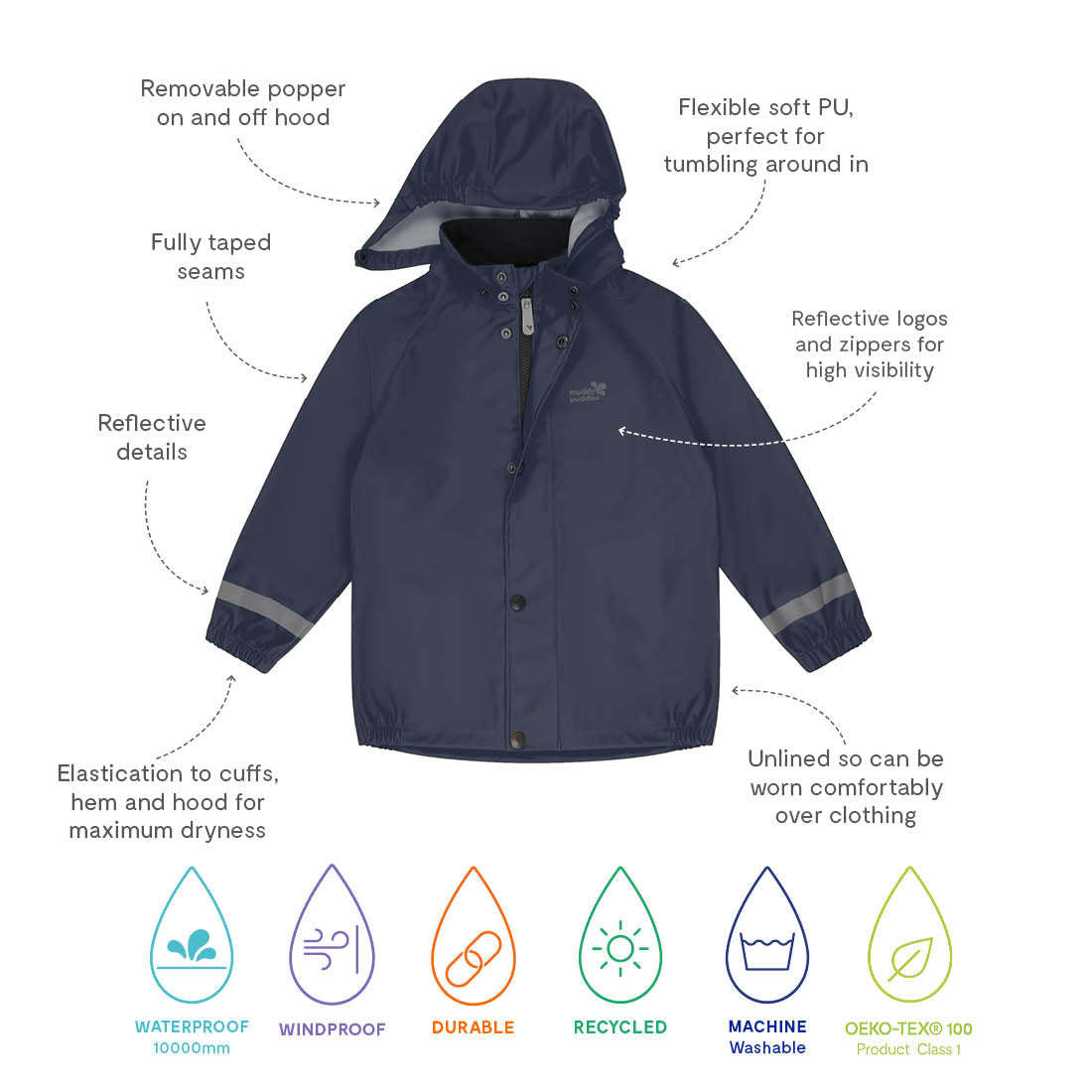 Rainy Day Waterproof Jacket Navy shown with details about the jacket's features such as reflective details and being unlined.