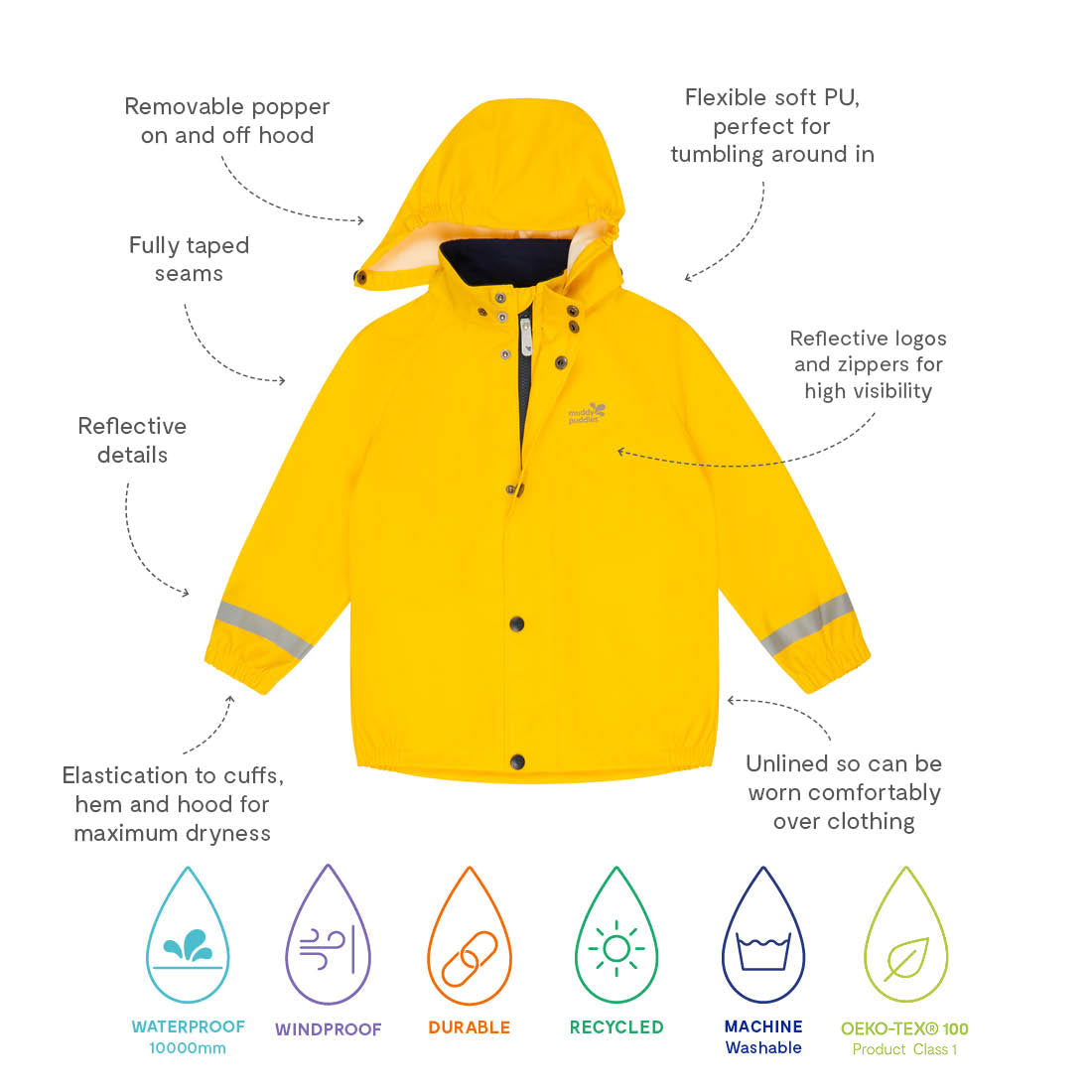 A yellow Rainy Day Waterproof Jacket, unlined for comfortable wear, with reflective details, taped seams and popper hood attachment.