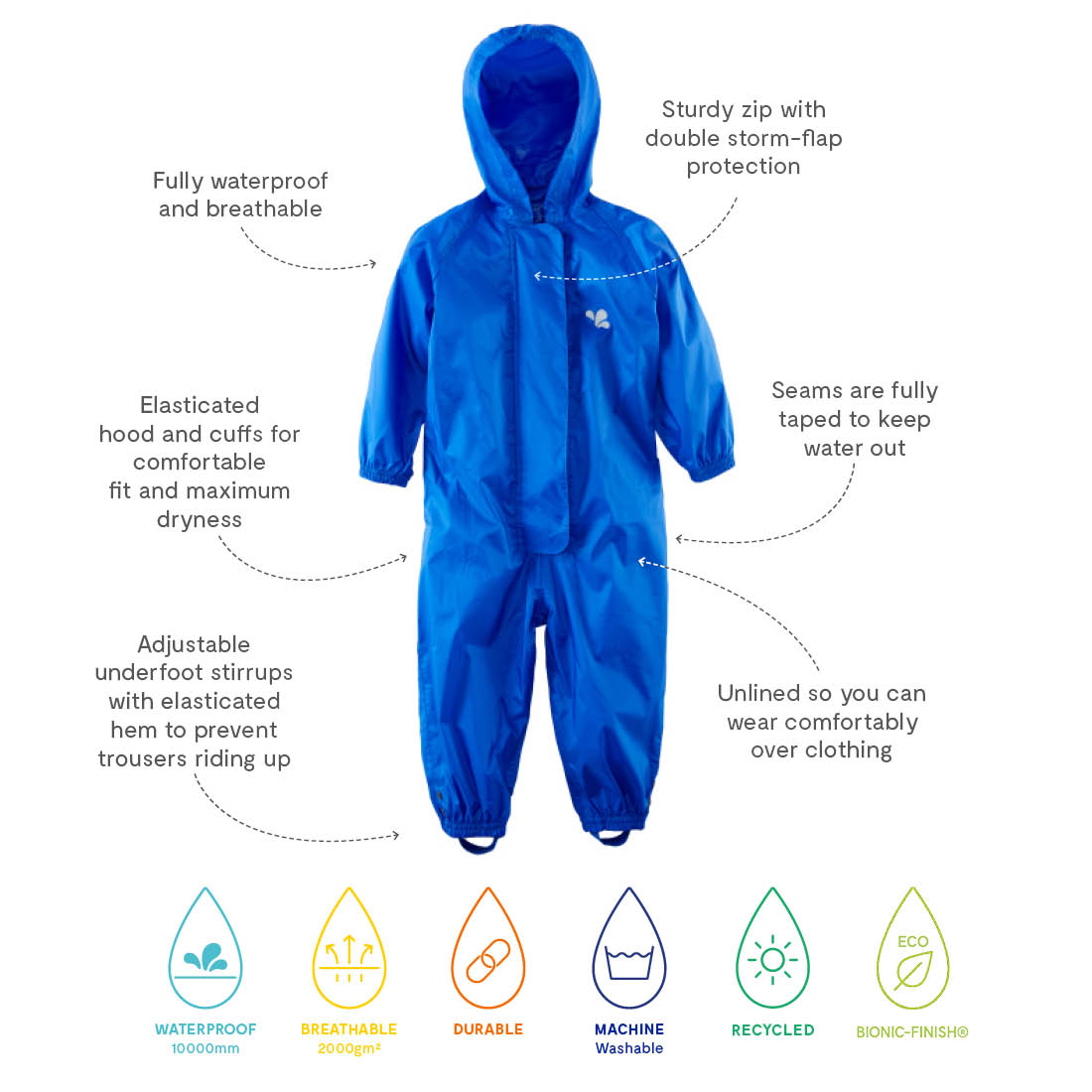 Originals Waterproof Puddle Suit Blue all-in-one waterproof suit with hood and feet, and descriptive text and icons around it.