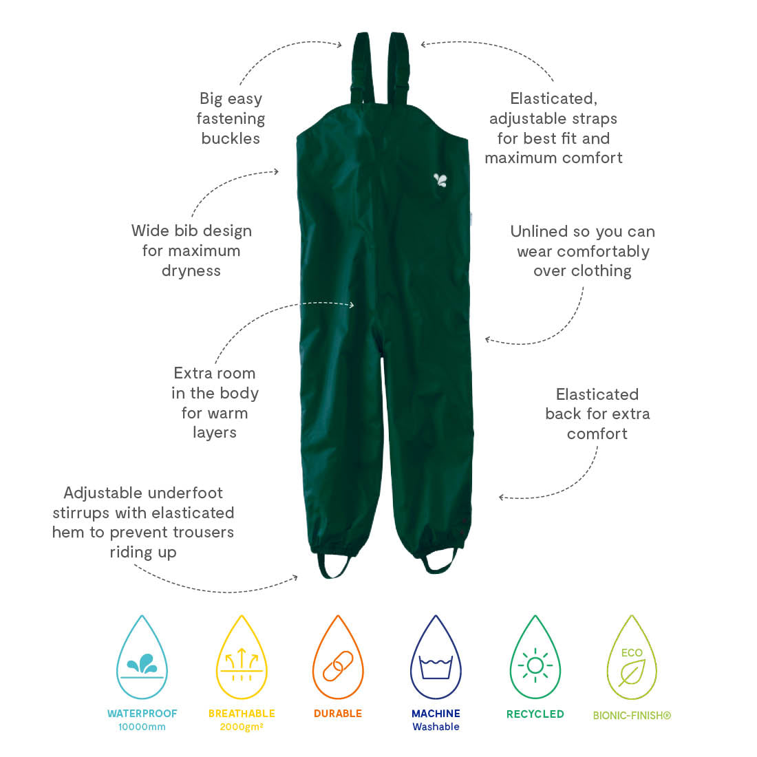 Originals Waterproof Dungarees Green with labels highlighting features like waterproof and breathable fabric, easy fastening buckles, etc.