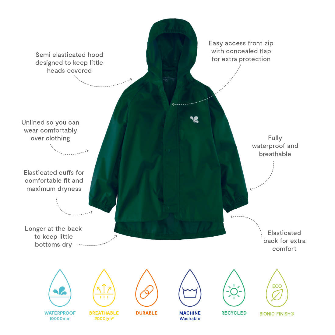 Originals Waterproof Jacket Green: A green waterproof jacket with elasticated hood, cuffs and back, ensuring a comfortable fit and dryness.