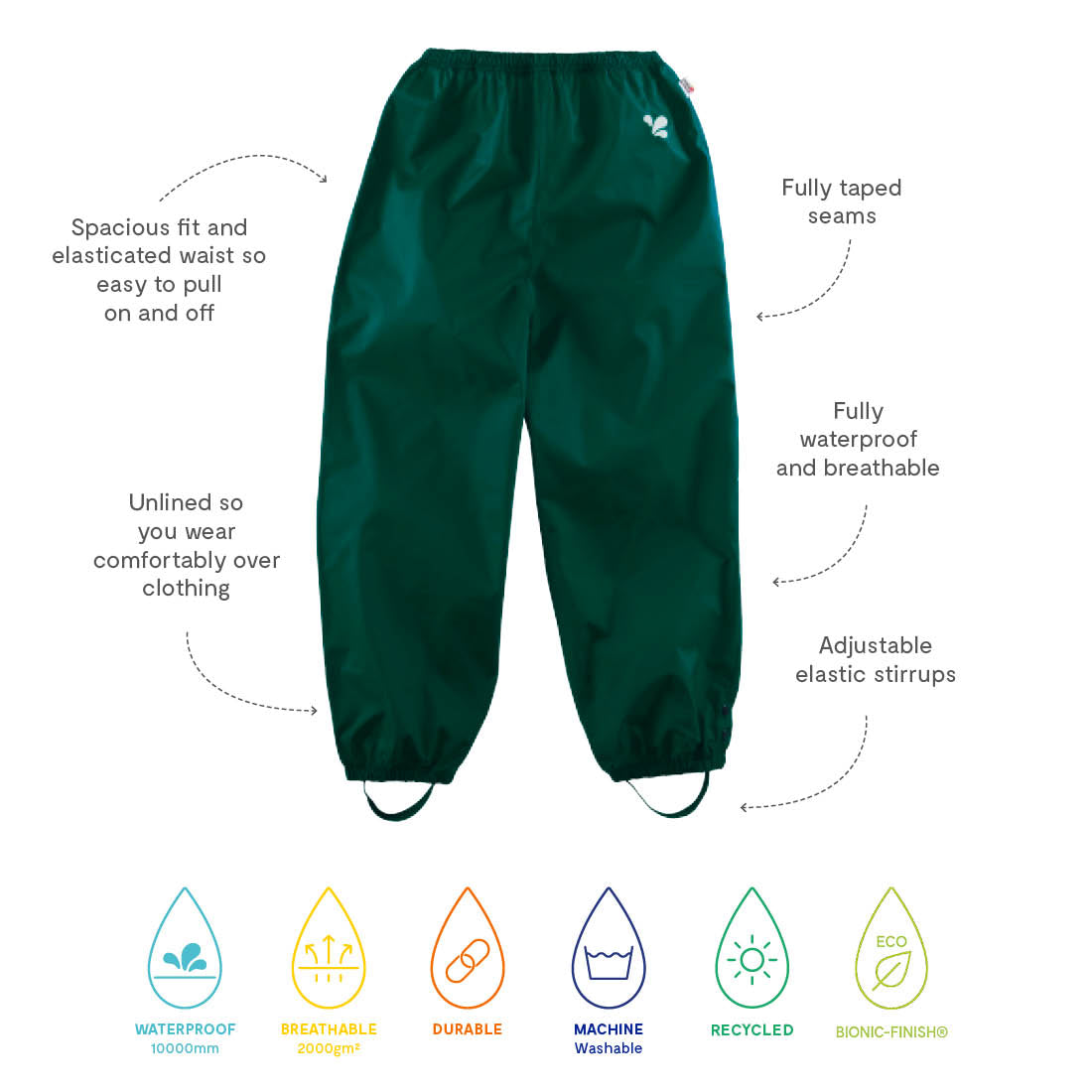 A pair of green 'Originals Waterproof Trousers', laid flat, with annotations highlighting features like waterproof seams and elastic stirrups.