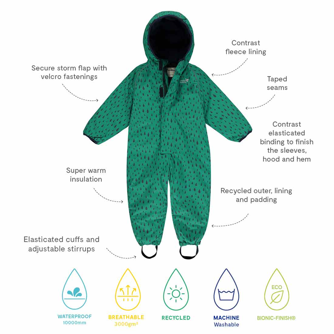 EcoWarm Waterproof Snowsuit Green displayed against a white backdrop, highlighting its features and eco-friendly credentials.