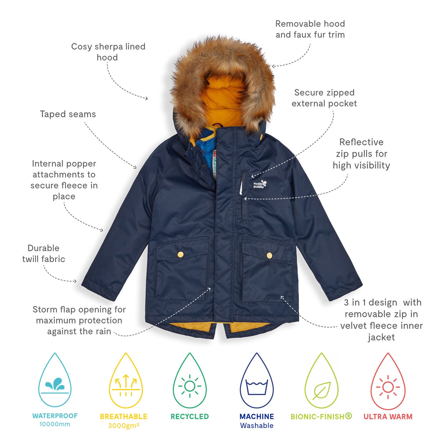 3 in 1 Waterproof Parka Navy