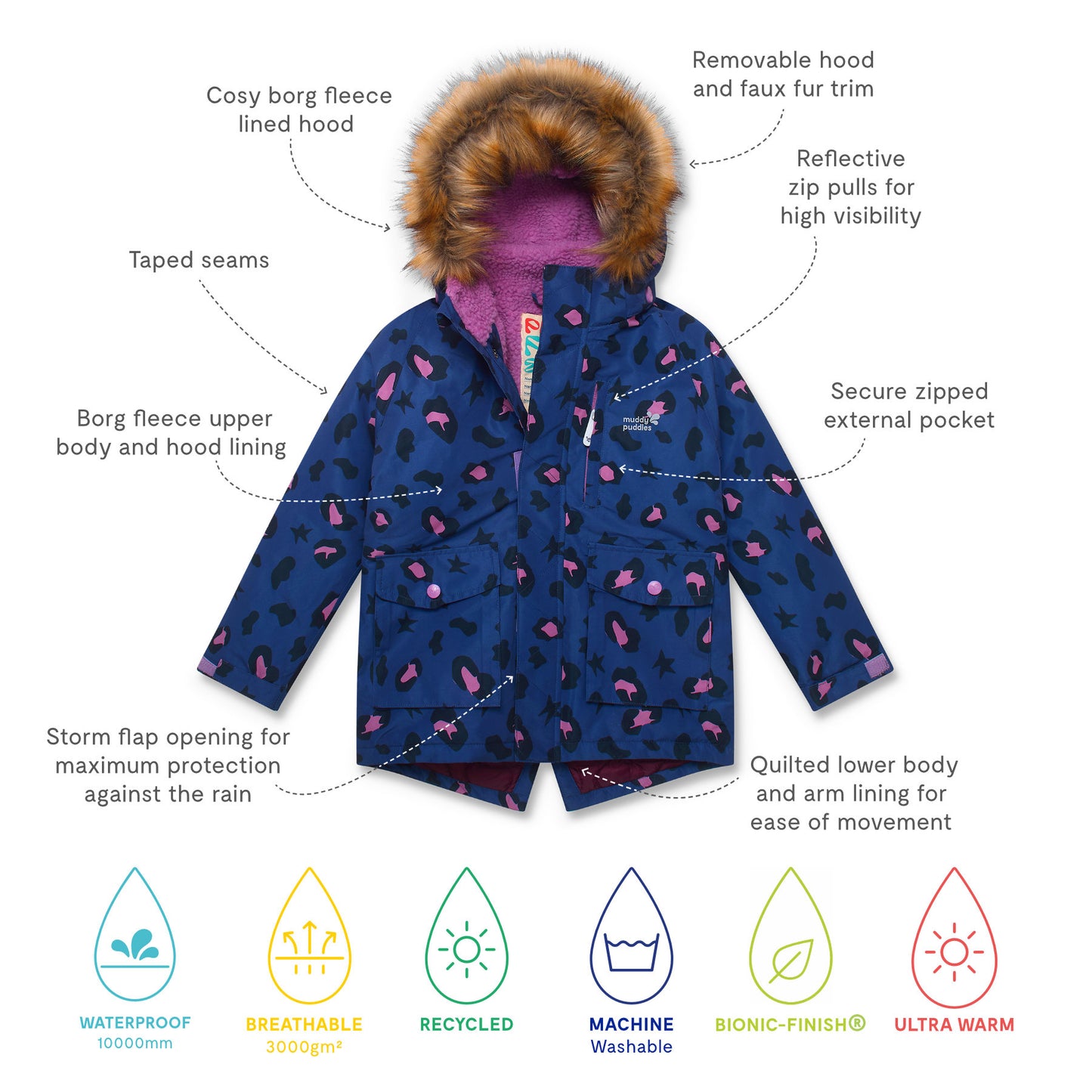 Waterproof Parka Blue Leopard with borg-fleece lined hood, removable faux-fur trim, taped seams, reflective zips, and ultra-warm insulation; perfect for outdoor adventures.