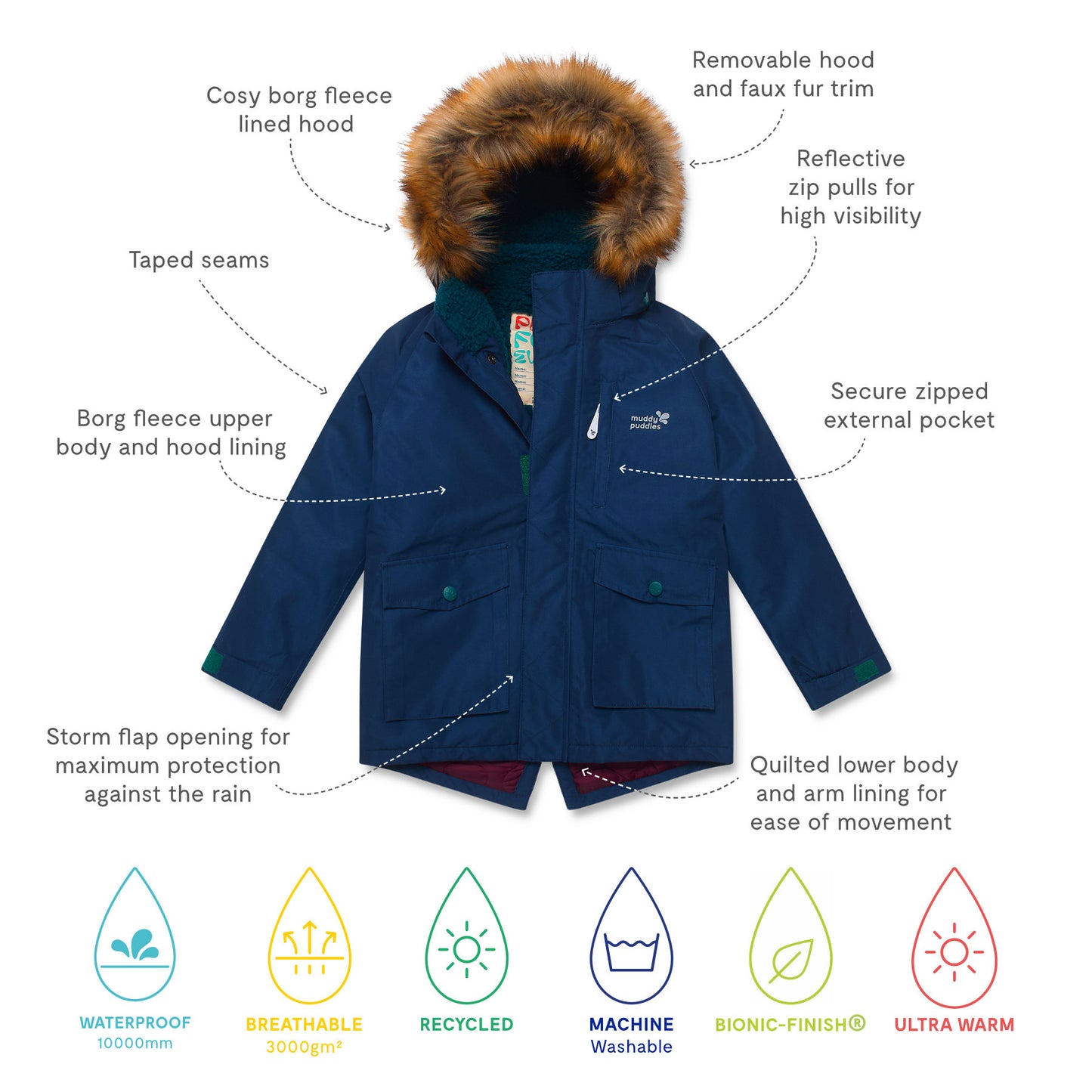 Waterproof Parka Navy: Durable children's winter coat with removable hood, borg-fleece lining, taped seams, reflective details, and eco-friendly, breathable materials. Ideal for wet, cold weather.