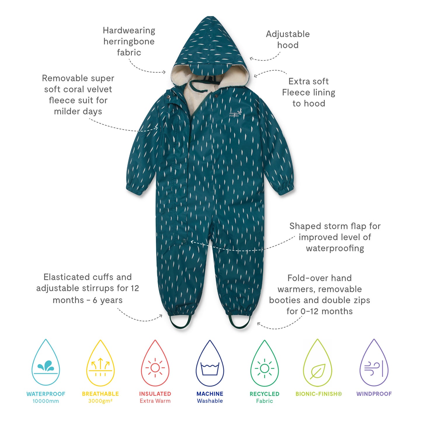 3 in 1 Waterproof Scampsuit Green, featuring durable herringbone fabric, waterproof, windproof, breathable design with fleece-lined hood, adjustable stirrups, and removable fleece inner for versatile weather protection.