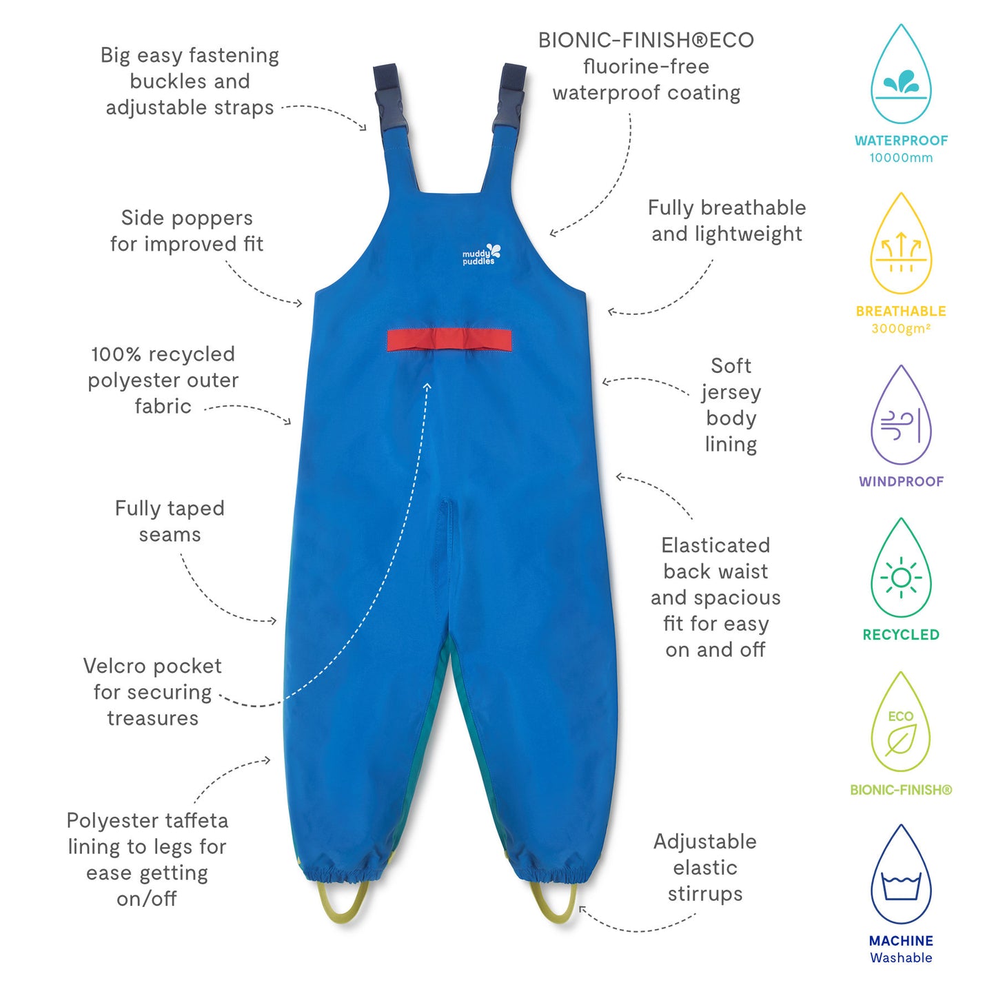 EcoLight Waterproof Dungarees Blue Colourblock featuring adjustable straps, elasticated stirrups, and Velcro pocket; made with recycled polyester and eco-friendly waterproof coating.