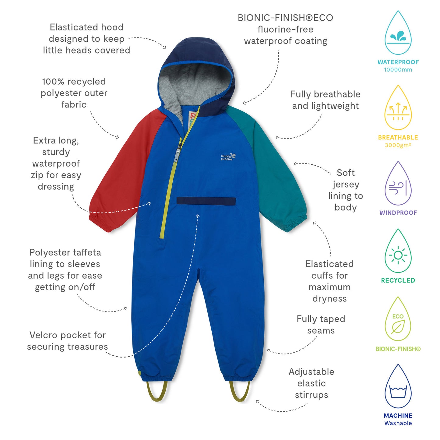 EcoLight Lightweight Waterproof Puddle Suit Blue Colourblock with elasticated hood, durable recycled fabric, waterproof zip, breathable design, taped seams, and eco-friendly coating for outdoor play.