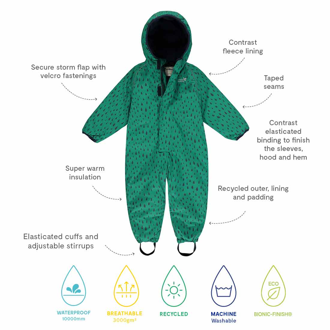 EcoWarm Waterproof Puddle Suit Green